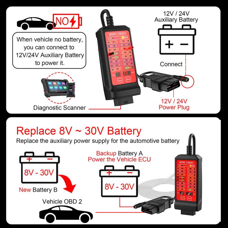 WOYO CTB007 CAN Tester Box 12V 24V OBD2 Breakout Box with 27 in / 59 in Cable Cable for All Car Automotive Diagnostic Tool, CTB007 with 59 in Cable