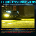 2 PCS H1 DC12V-24V / 12W / 3000K / 800LM 12LEDs SMD-3030 Car LED Fog Light, H1