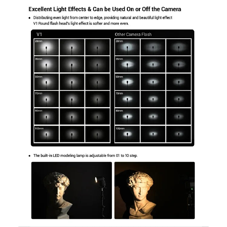 Godox V1F Round Head TTL Flash Speedlite for FUJIFILM, V1F for FUJIFILM