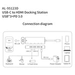 amalink 95123D Type-C / USB-C to HDMI + 3 Ports USB + PD 3.0 Multi-function HUB, 95123D