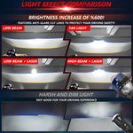 T05 Pair 3 inch Car Bifocal Direct Light Source LED Lens Headlight, Left-hand Drive, T05