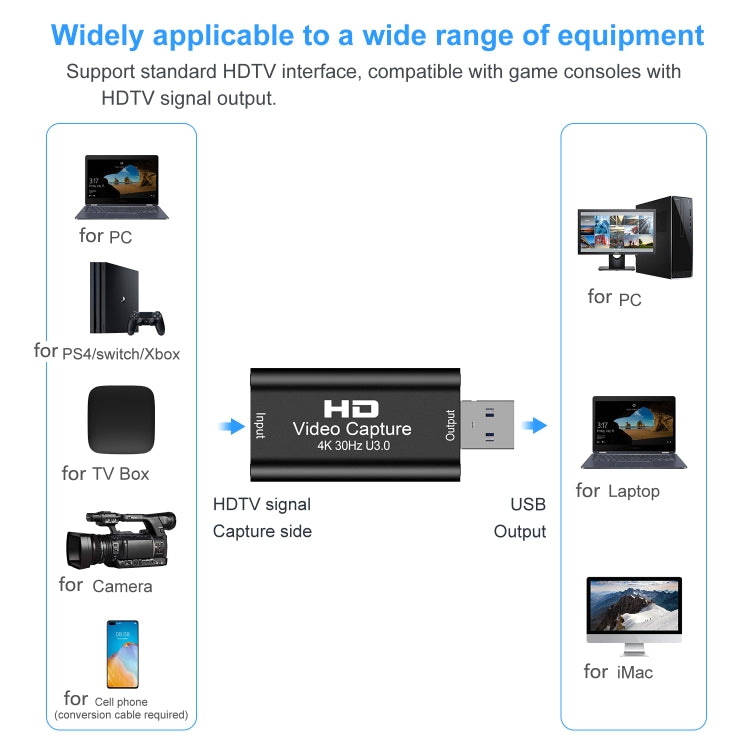 USB 3.0 HDTV Video Capture Card, USB 3.0