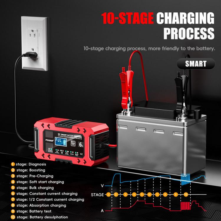 FOXSUR FBC1206F 12V 6A Car Motorcycle Battery Charger Smart Repair Multi-function Charger, EU Plug, US Plug, UK Plug, AU Plug