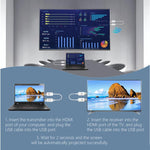 Measy AM18051 HDMI Wireless Transmitter Receiver Screen Mirroring Cable, AM18051