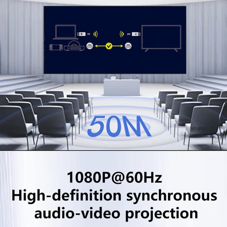 AM18052 1080P HD HDMI Wireless Transmitter and Receiver, AM18052 HDMI Click