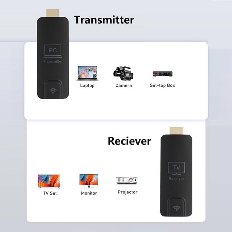 AM18052 1080P HD HDMI Wireless Transmitter and Receiver, AM18052 HDMI Click