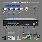 SriHome NVS005-POE065 3MP HD 4-CH POE Camera Network Video Recorder Kit, 3MP 4-CH