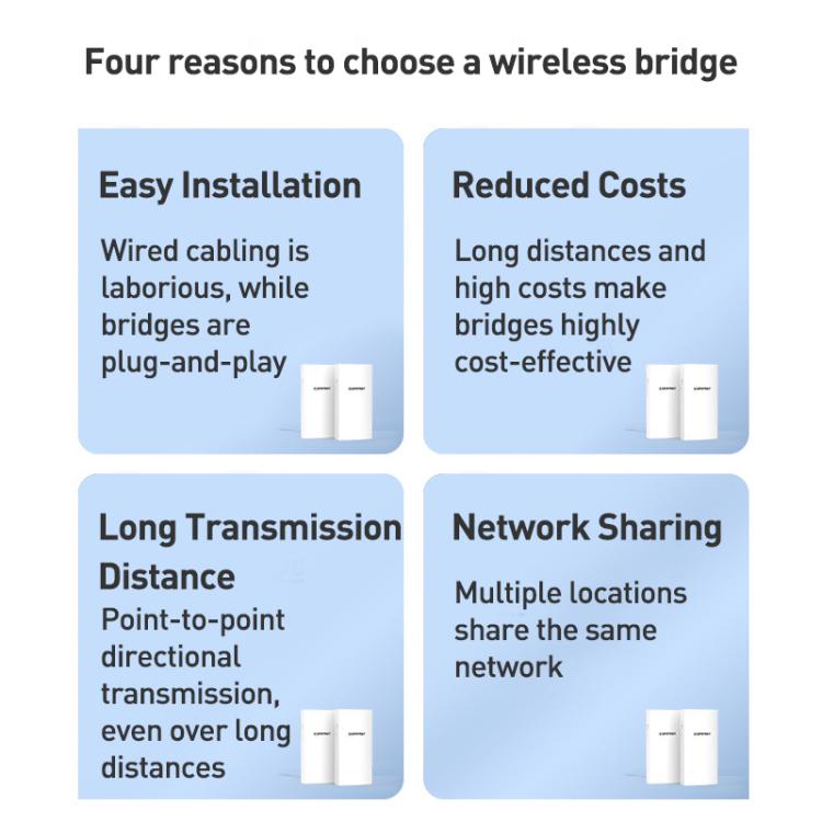 COMFAST CF-E113A V2 5.8GHz 300Mbps 11dBi Monitoring Bridge WiFi Repeater Set, AU Plug, EU Plug, US Plug, UK Plug