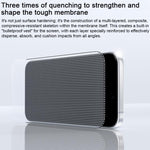Benks Zero Curve Edge Privacy Tempered Screen Protector, For iPhone 17 Pro Max, For iPhone 17, For iPhone Air