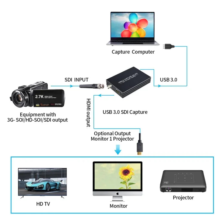 NK-M006 1080P Full HD HDMI to SDI + USB 3.0 Output Converter, SDI + USB 3.0