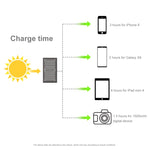 HAWEEL 28W Foldable Solar Panel Charger with 5V 3A Max Dual USB Ports, 28W Panel(B)