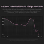 KZ ZSN Circle Iron Moving Iron Quad-core Wired Control In-ear Mega Bass HiFi Earphone with Microphone