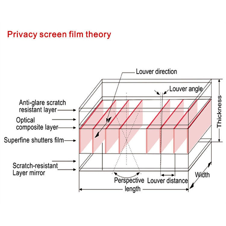 Magnetic Privacy Anti-glare PET Screen Film for MacBook Pro 13.3 inch (A1278), Pro 13.3(A1278)