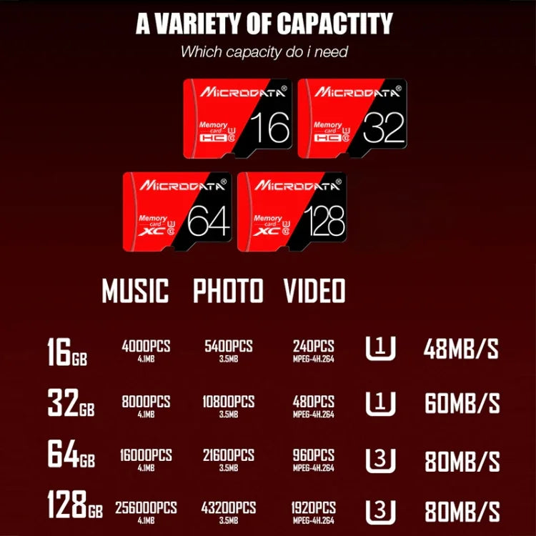 MICRODATA 64GB High Speed U3 Red and Black TF(Micro SD) Memory Card, 64GB