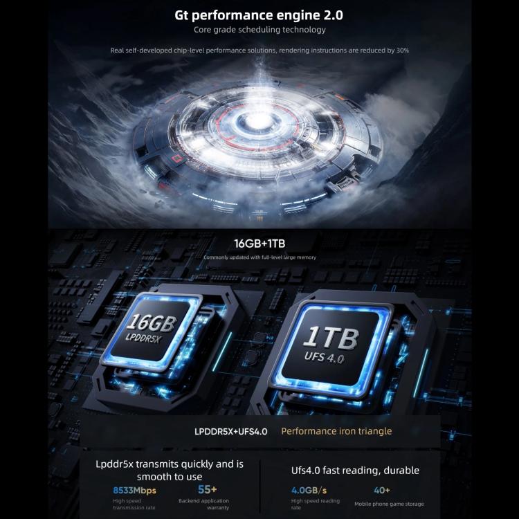 Realme GT7, 16GB+1TB, 6.8 inch Android 15 / Realme UI 6.0 MediaTek Dimensity 9400+ Octa Core, NFC, Network: 5G, Support Google Play, 16GB+1TB