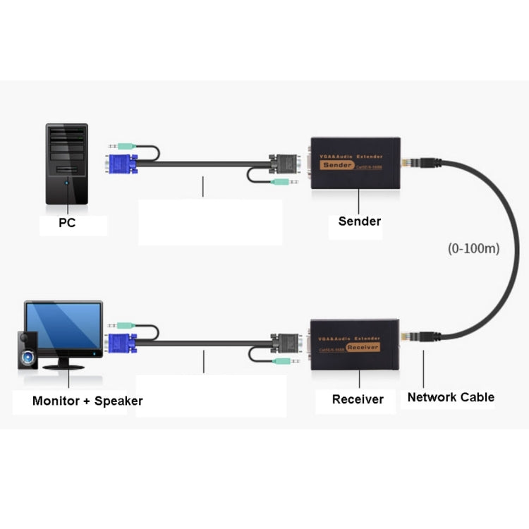 VGA & Audio Extender 1920x1440 HD 100m Cat5e / 6-568B Network Cable Sender Receiver Adapter, Transmission Distance: 100m