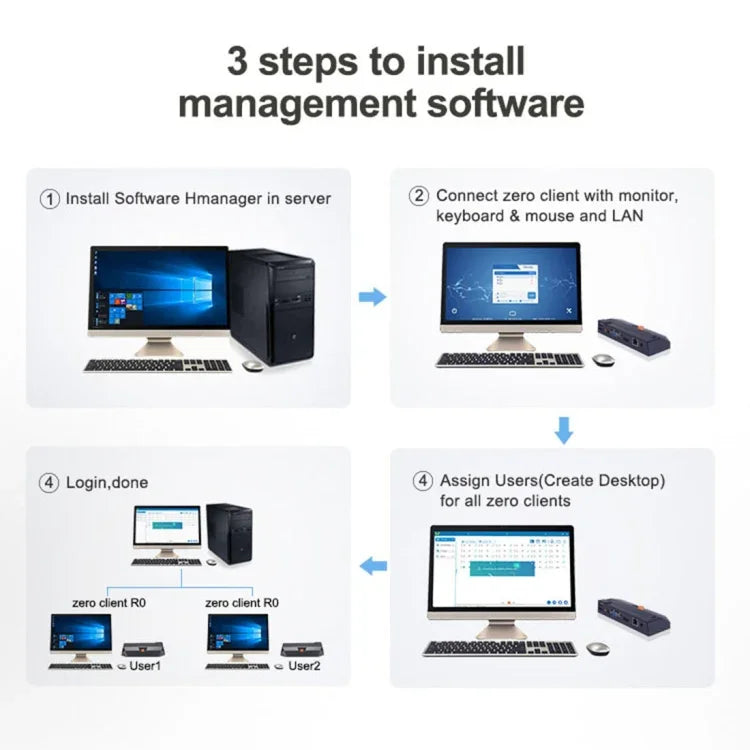 R0 Windows and Linux System Mini PC, Quad Core 1.5GHz, RAM: 1GB, ROM: 8GB, Wired Version