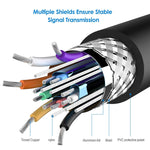 3m High Quality VGA 15Pin Male to VGA 15Pin Male Cable for LCD Monitor / Projector, 3m