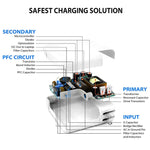 2 in 1 PD 30W USB-C / Type-C + 3A PD 3.0 USB-C / Type-C to USB-C / Type-C Fast Charge Data Cable Set, Cable Length: 2m, AU Plug, 2m AU Plug