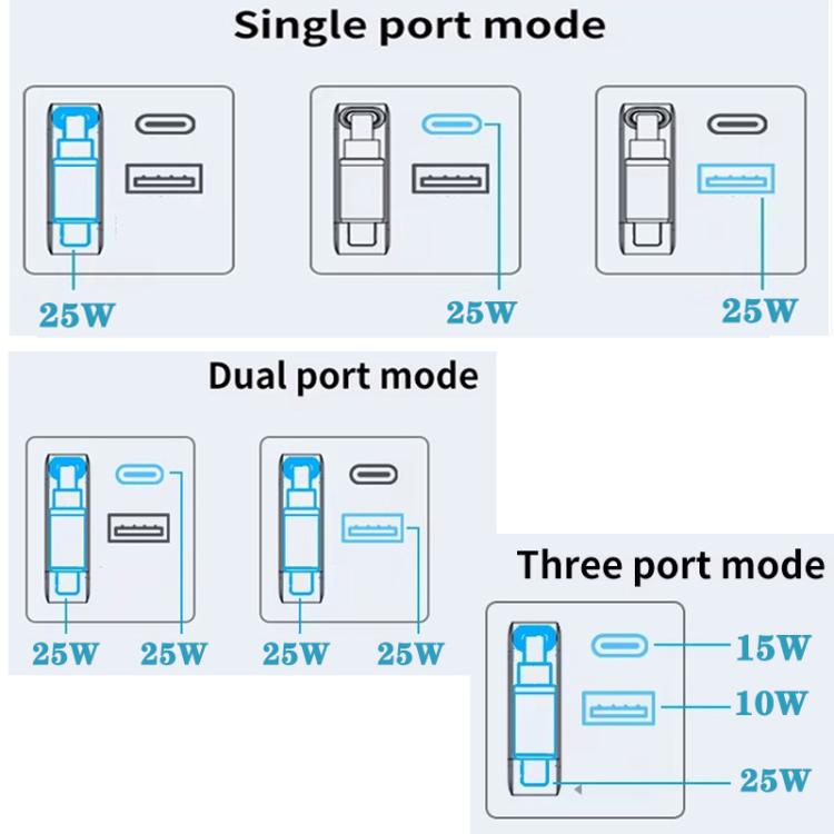 FC1 3-in-1 70cm Retractable Type-C Cable, PD3.0, QC3.0 USB Phone Charger, EU Plug, EU Plug
