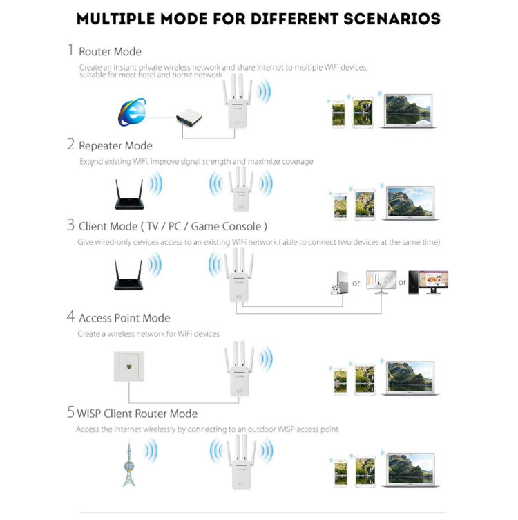 PIX-LINK LV-WR09 300Mbps WiFi Range Extender Repeater Mini Router, US Pulg, EU Plug, UK Plug, AU Plug