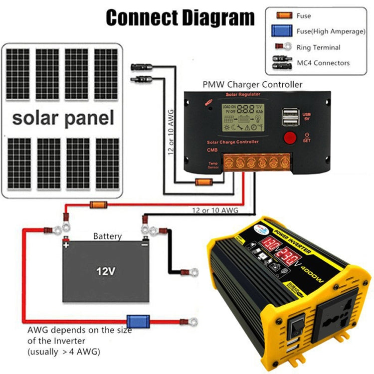 Home Solar Generator Inverter+30A Controller+18W 12V Solar Panel, Specification:, Black 12V To 220V, Black 12V To 110V, Yellow 12V To 220V, Yellow 12V To 110V