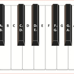 88 Keys Keyboard Piano Practice Paper Comparison Table Fingering Practice Comparison Chart, White