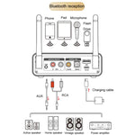 OMS-M18 Bluetooth Adapter 5.3 Bluetooth Lossless Audio Transmission Receiver, OMS-M18