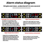Automotive TPMS Four-Tire Pressure Monitor, Beep Sound Version External Sensor, Voice Version External Sensor, Beep Sound Version Internal Sensor, Voice Version Internal Sensor