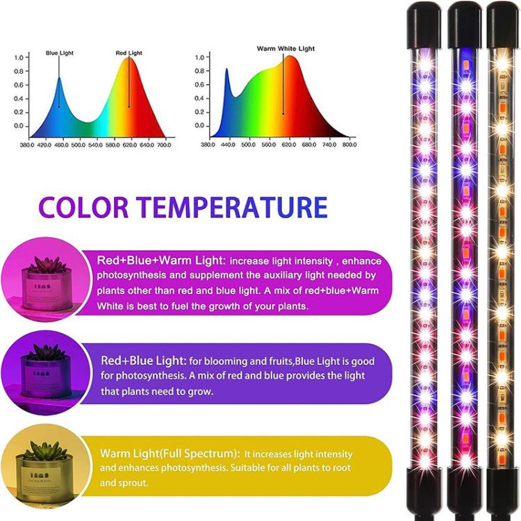 Clip-On Plant Grow Light Full Spectrum Plant Lights With Remote Control, 2 Head, 3 Head, 4 Head