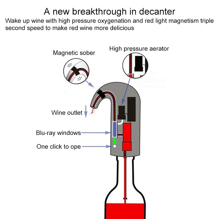 Red Wine USB Rechargeable Quick Decanter Intelligent Wine Decanter, White, Black, Red