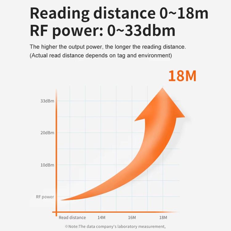 UHF RFID Long Range 9dBi Integrated Reader with E710 Chip, Style: Built-in Heating Constant Temperature Module, Built-in Heating Constant Temperature Module