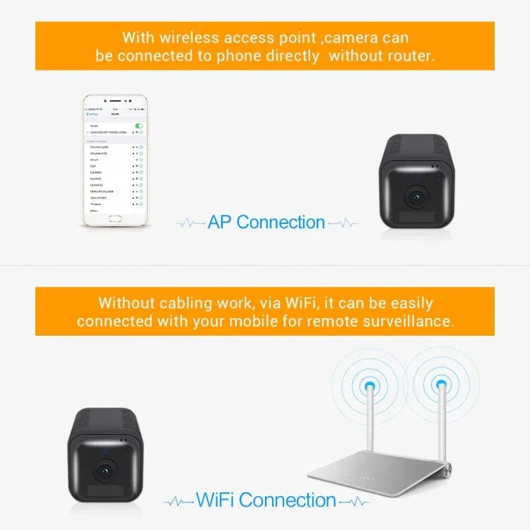 ESCAM G18 1080P Full HD Rechargeable Battery WiFi IP Camera, Support Night Vision / PIR Motion Detection / TF Card / Two Way Audio - Trustpick