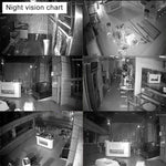 K9104E - PE2013C 4CH HD 960P 1.3 Mega Pixel 2.4GHz WiFi IP Bullet Camera 10.1 inch LCD Screen NVR Kit - Trustpick