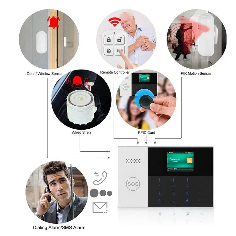 PG - 105 - GSM GSM/GPRS + WiFi Intelligent Alarm System with Touch Keypad & LCD Screen & RFID Function, EU Version - Trustpick