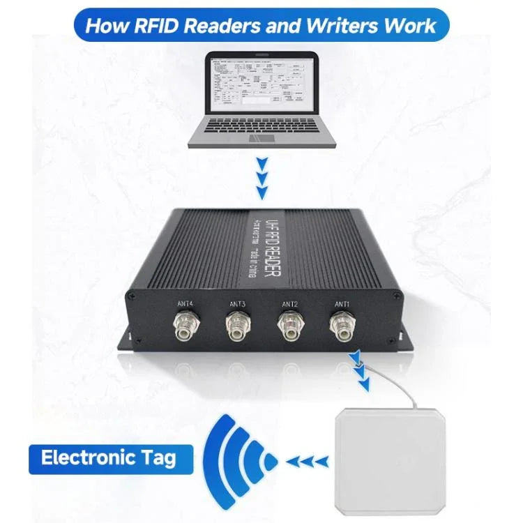 RFID 4 - Channel UHF Long - Range Reader, Industrial Access Control & Warehouse Management RFID Reader / Writer - Trustpick