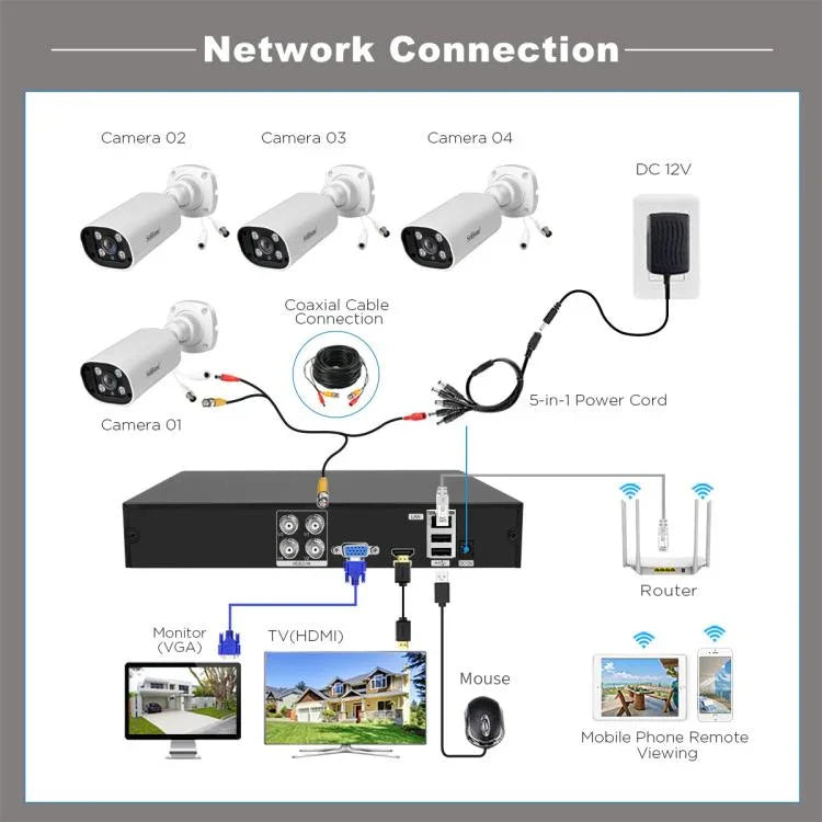 SriHome NVS008 - AHD006 2MP HD 4 - CH XVR NVR Camera Network Video Recorder Kit - Trustpick