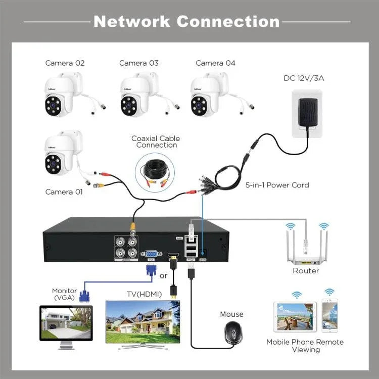SriHome NVS008 - AHD030 2MP HD 4 - CH XVR NVR Camera Network Video Recorder Kit - Trustpick