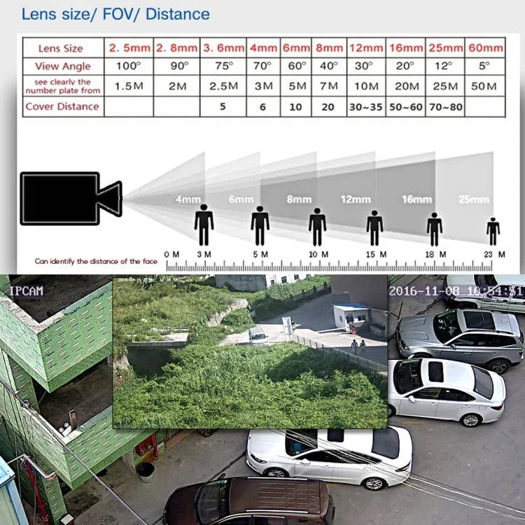 TV - 635H2/A IP66 Waterproof 1920x1080P AHD Camera, 1/2.7 inch 2MP CMOS Sensor Lens, Motion Detection, 20m IR Night Vision, CE & RoHS Certificated - Trustpick