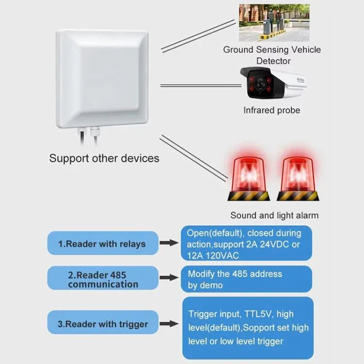 UHF RFID Reader Long Range Integrated Reader Writer With E710 Chip, Style: Add WiFi Communication - Trustpick